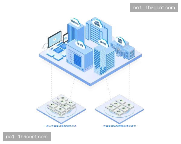 虚拟化教练资源池在现阶段解决了偏远地区高水平指导匮乏